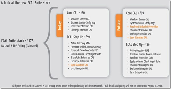 Cal Vs Core Licensing | Microsoft Volume Licensing – CEMK